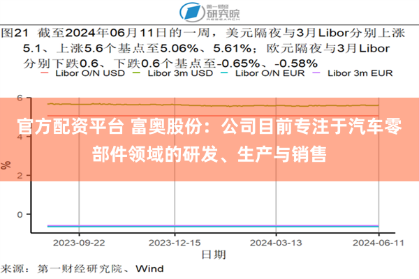 官方配资平台 富奥股份：公司目前专注于汽车零部件领域的研发、生产与销售