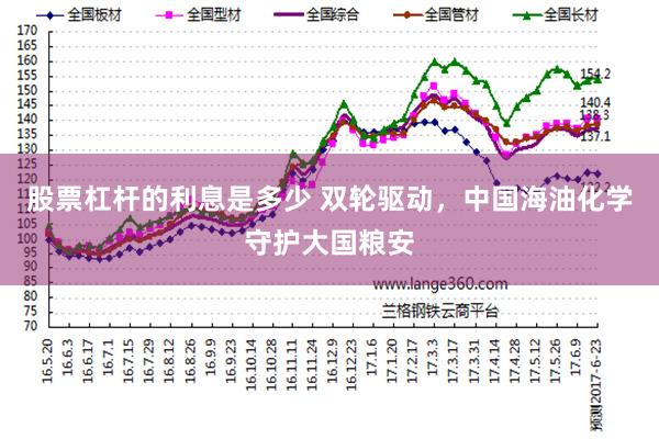 股票杠杆的利息是多少 双轮驱动，中国海油化学守护大国粮安