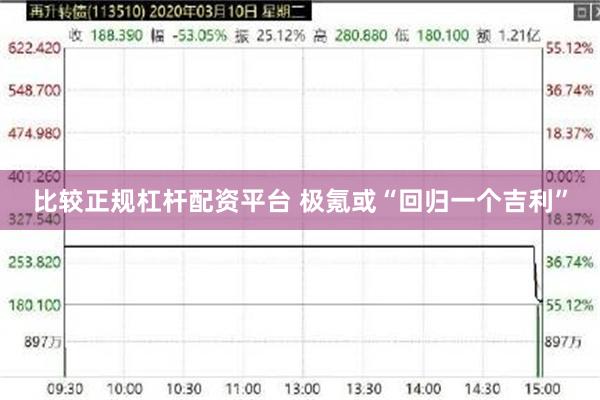 比较正规杠杆配资平台 极氪或“回归一个吉利”