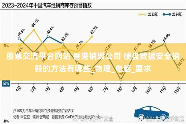 股票交流平台网站 香港销毁公司 硬盘数据安全销毁的方法有哪些_物理_电脑_要求