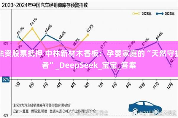 融资股票抵押 中林新材木香板：孕婴家庭的“天然守护者”_DeepSeek_宝宝_答案