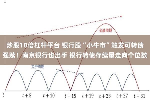 炒股10倍杠杆平台 银行股“小牛市”触发可转债强赎！南京银行也出手 银行转债存续量走向个位数