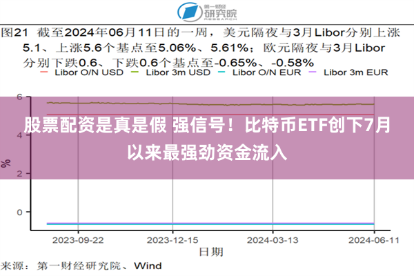 股票配资是真是假 强信号！比特币ETF创下7月以来最强劲资金流入